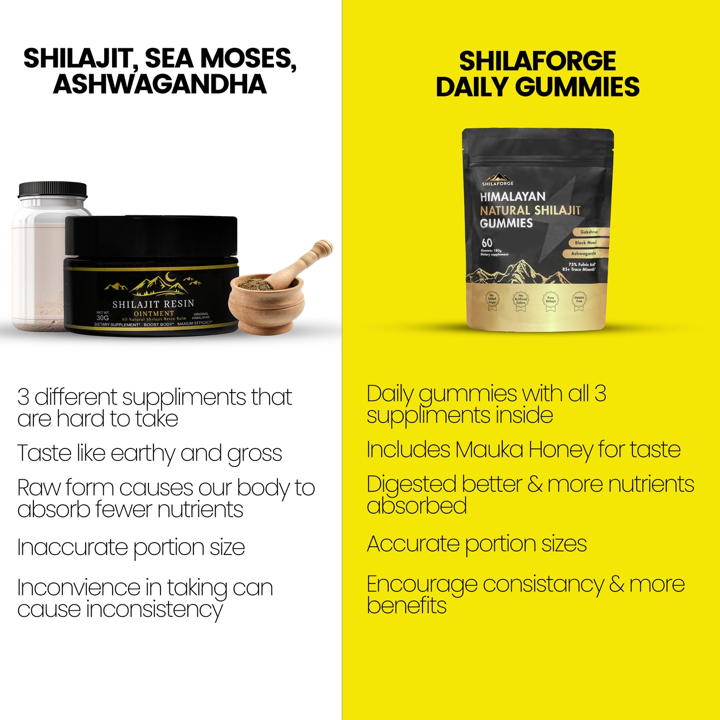 Shilaforge Shilajit Gummies